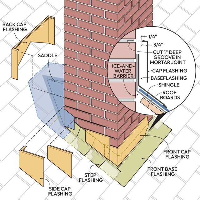 Chimney Flashing Details