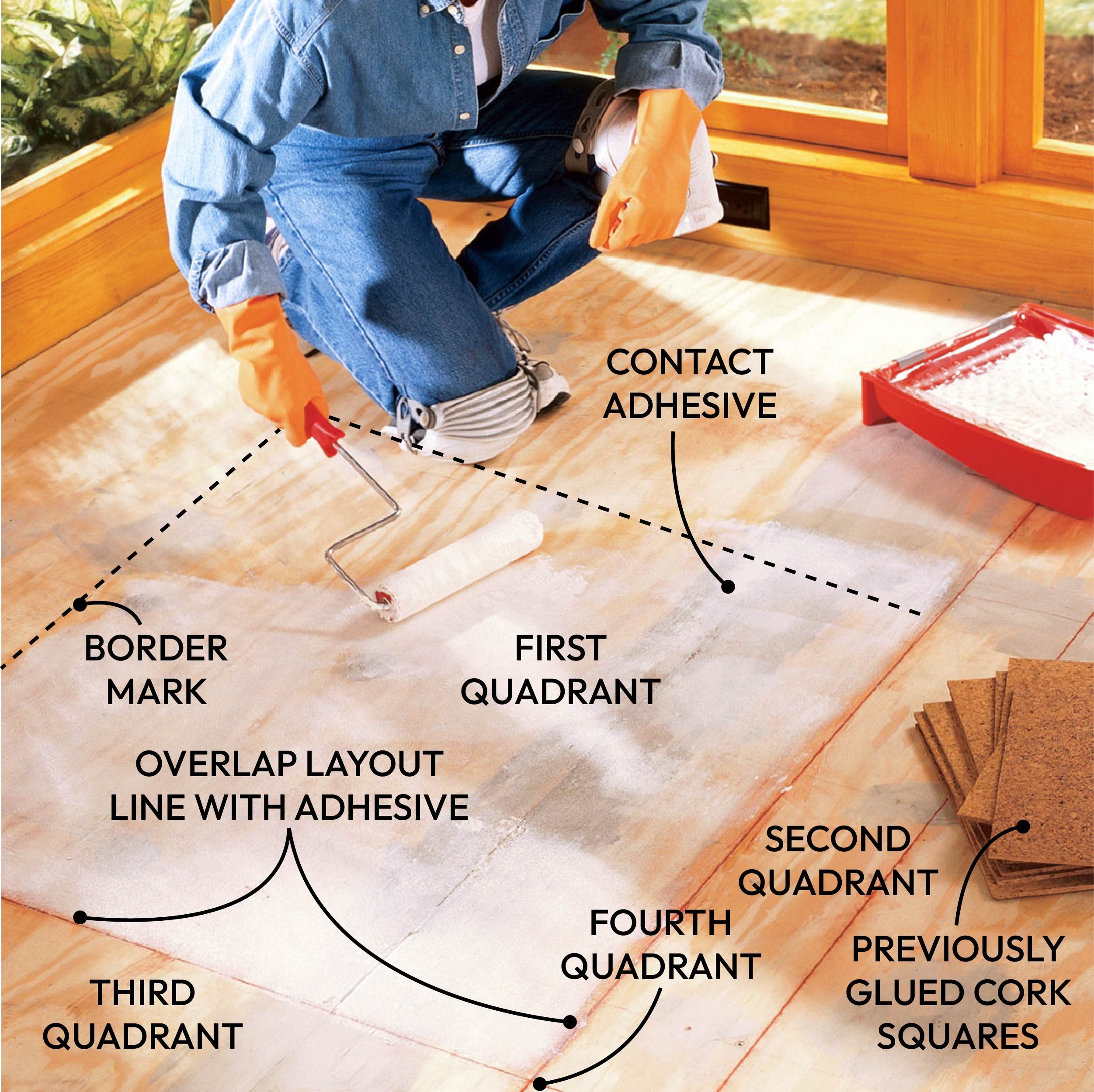 Spread Adhesive On The Floor