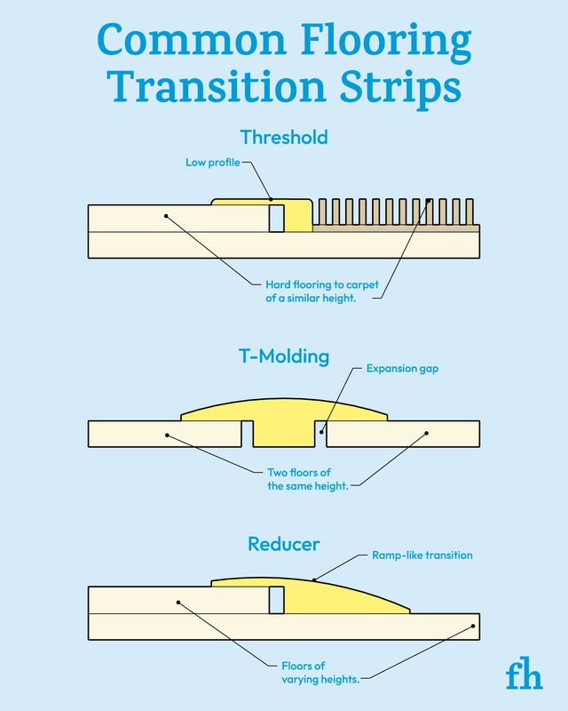 How To Install A Floor Transition Strip In 5 Easy Steps