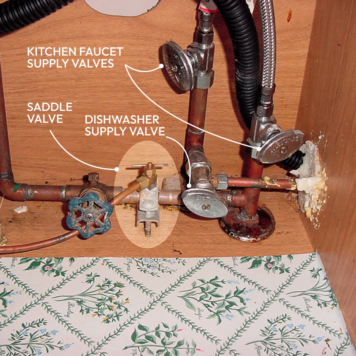 How To Locate Your Gas Shutoff Valve And Water Shutoff Valve Callouts 5