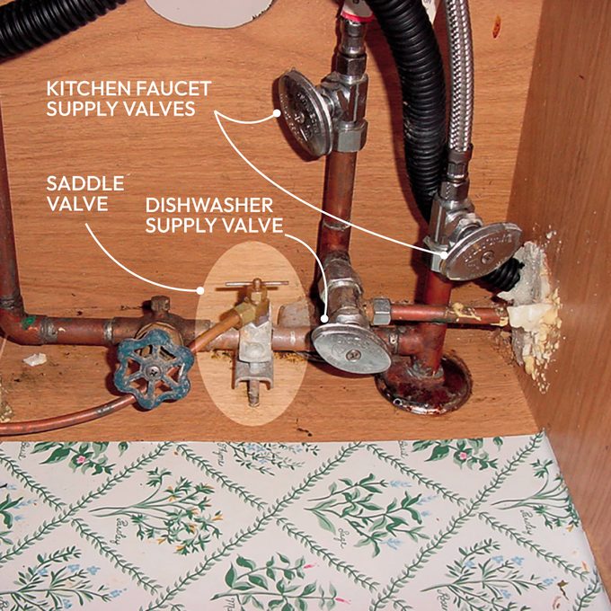 How To Locate Your Gas Shutoff Valve And Water Shutoff Valve Callouts 5